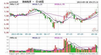 渤海租赁收购集装箱租赁公司 涨停