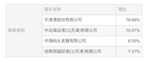 中远海运港口将拿下天津港集装箱码头公司控股权 国内布点日趋完善丨港口圈