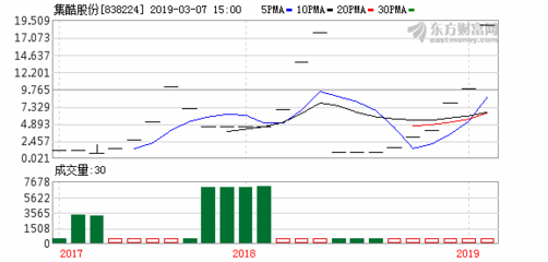 集酷股份签订1893万集装箱树屋产品购销合同
