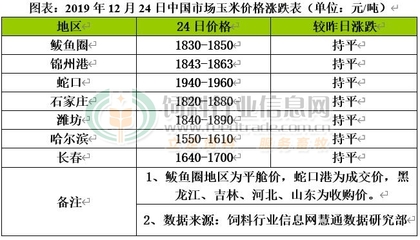 CFT我国首次以集装箱形式进口哈萨克斯坦玉米 明年供需仍存在缺口