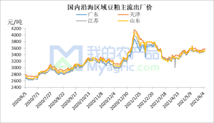 全国生猪日评:北方抗价惜售 猪价北涨南跌(20210607)