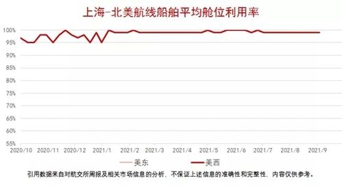 集装箱运价指数衍生品交易行情 2021.9.7