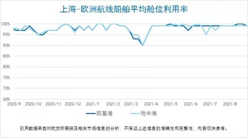 2021年9月2日集装箱运价指数衍生品交易行情分析及租赁市场展望